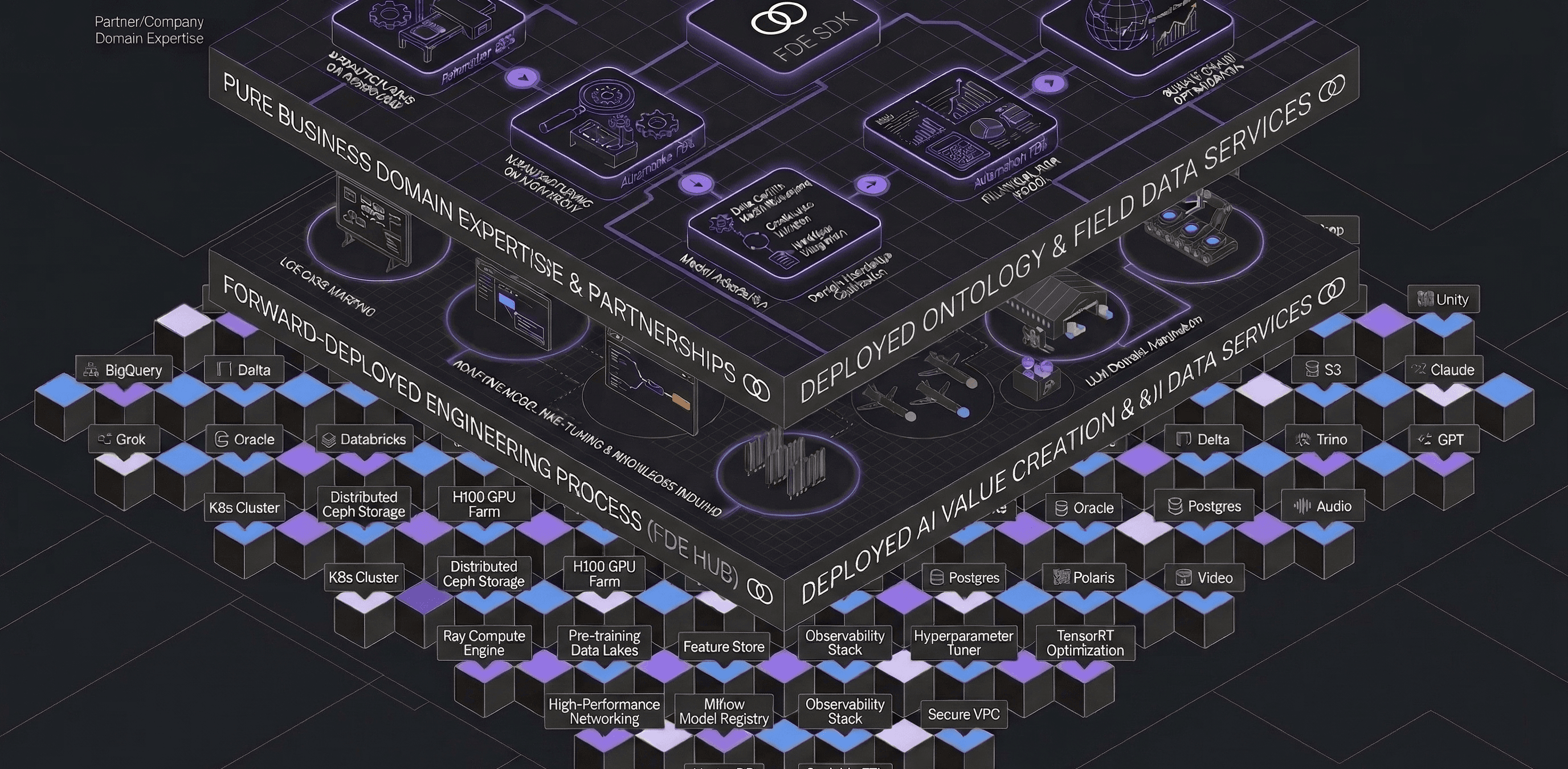 Forward Deployed Engineering Infrastructure